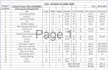 do estimation and costing of all construction project
