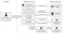 analyze your codebase and create architecture and flow diagrams