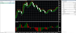 create custom trading indicators for mt4 or mt5