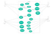 design your database and sql queries
