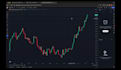 develop tradingview pine script automated pump crypto binance trading bot sniper