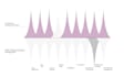 interactive d3js charts and web data visualizations