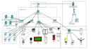 do cisco packet tracer and wireshark projects and labs