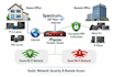 configure and secure your network and firewall