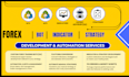 code and convert metatrader4, metatrader5 expert advisor