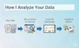 analyze your data using sql and create power bi dashboards