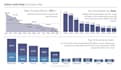 do data entry and data handling
