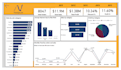 analyze data and create power bi dashboards using sql, excel, and other sources