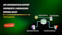 integrate third party apis into your systems