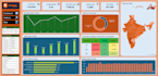 swiggy sales dashboard in ms excel with advanced analytics