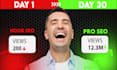 do youtube video SEO channel optimization and ranking