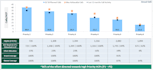 review and validate pharma call plans and targeting logic