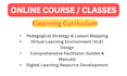 create your online lesson plans and elearning curriculum