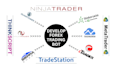 write strategies for ninjatrader, ctrader, thinkorswim, sierrachart, quantower