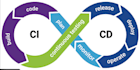 set up devops cicd pipelines docker kubernetes AWS azure