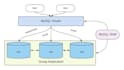 set up high availability mysql innodb cluster