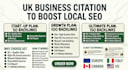 build UK business citations and local listings to rank on google