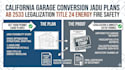 california garage conversion jadu plans ab 2533 legalization title24 fire safety