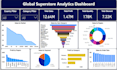 data cleaning and analysis using excel, python and power bi