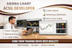 develop sierra chart acsil trading systems and custom studies