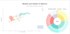 convert your data into interactive d3js visuals