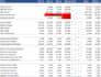 audit, review and fix errors in your financial model