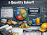 do construction cost estimation, quantity takeoff, material takeoff from plans