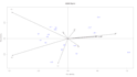 agricultural data analysis and visualization using rstudio
