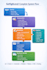 gohighlevel crm automation funnel booking calender