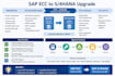 resolve sap upgrade, atc and syntax issues in abap
