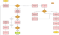design mind maps process maps, flowcharts and any diagram