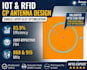 design custom rf antennas and hfss simulations