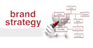 create your brand strategy for success