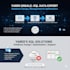 design, manage, and optimize your sql database