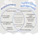 provide procurement and supply chain solutions