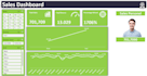 build automated power bi dashboards, advanced excel models,and sql data analysis
