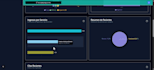build a complete dental clinic management system with dashboard and appointments