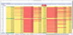 make a professional data analysis with insights