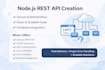 build node js rest API with jwt authentication