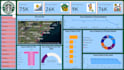power bi dashboard and data visualization for actionable business insights