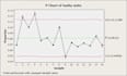 advanced minitab statistical analysis and spc for quality