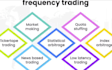 code a semi high frequency trading strategy