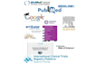 write research article, systematic review and meta analysis, data analysis