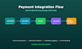 integrate mpesa daraja stk push API