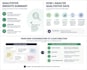 analyze qualitative data to deliver clear insights