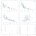 offer data analysis in python and sql and data visualization