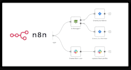 self host n8n automation ai agent with docker, vps, nginx on your server