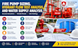 design fire alarm layout, riser diagram, and detector layouts