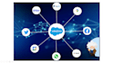 help you to integrate apis with salesforce using rest or soap
