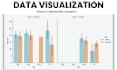 analyze your data and create professional visualizations using python